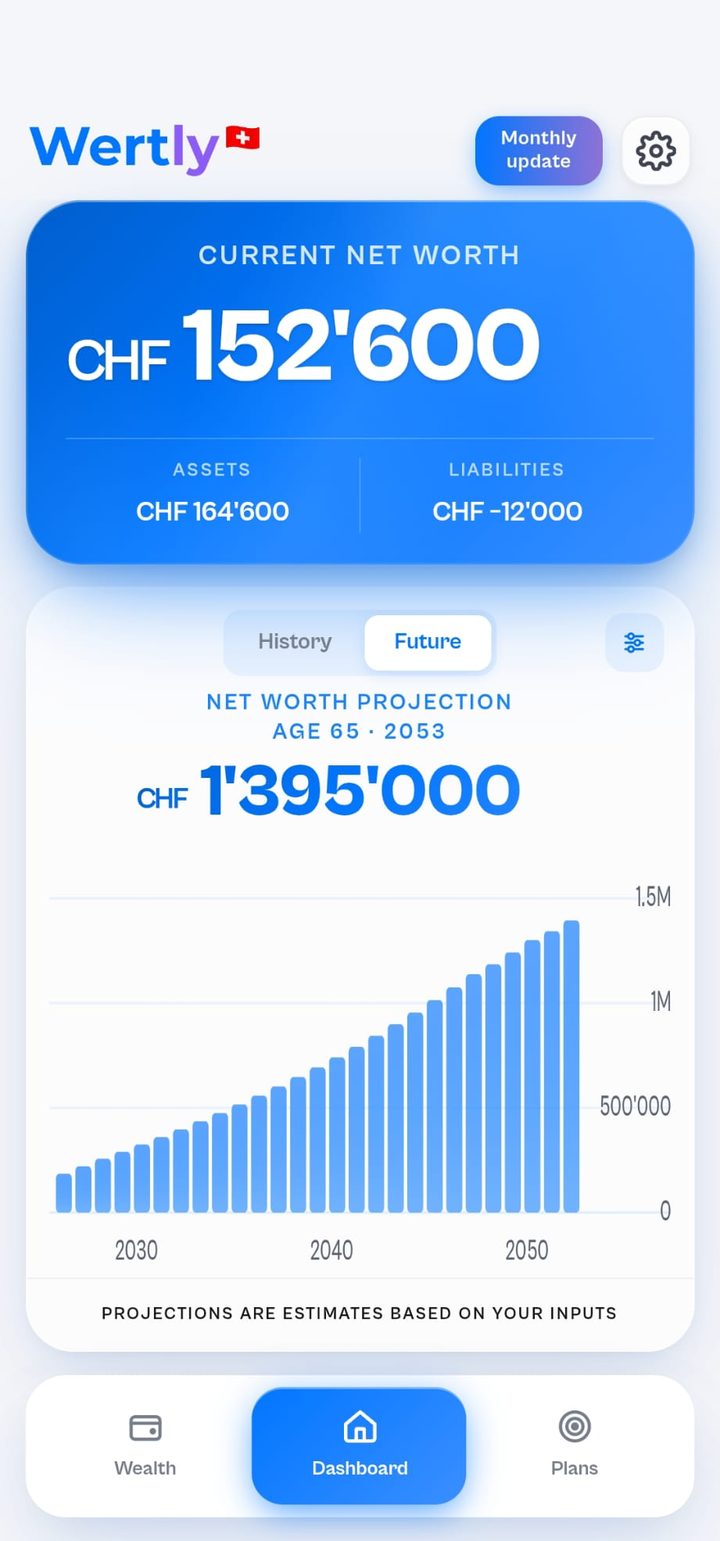 Wertly app: current net worth of CHF 152'600 and net worth projection to age 65 in 2053